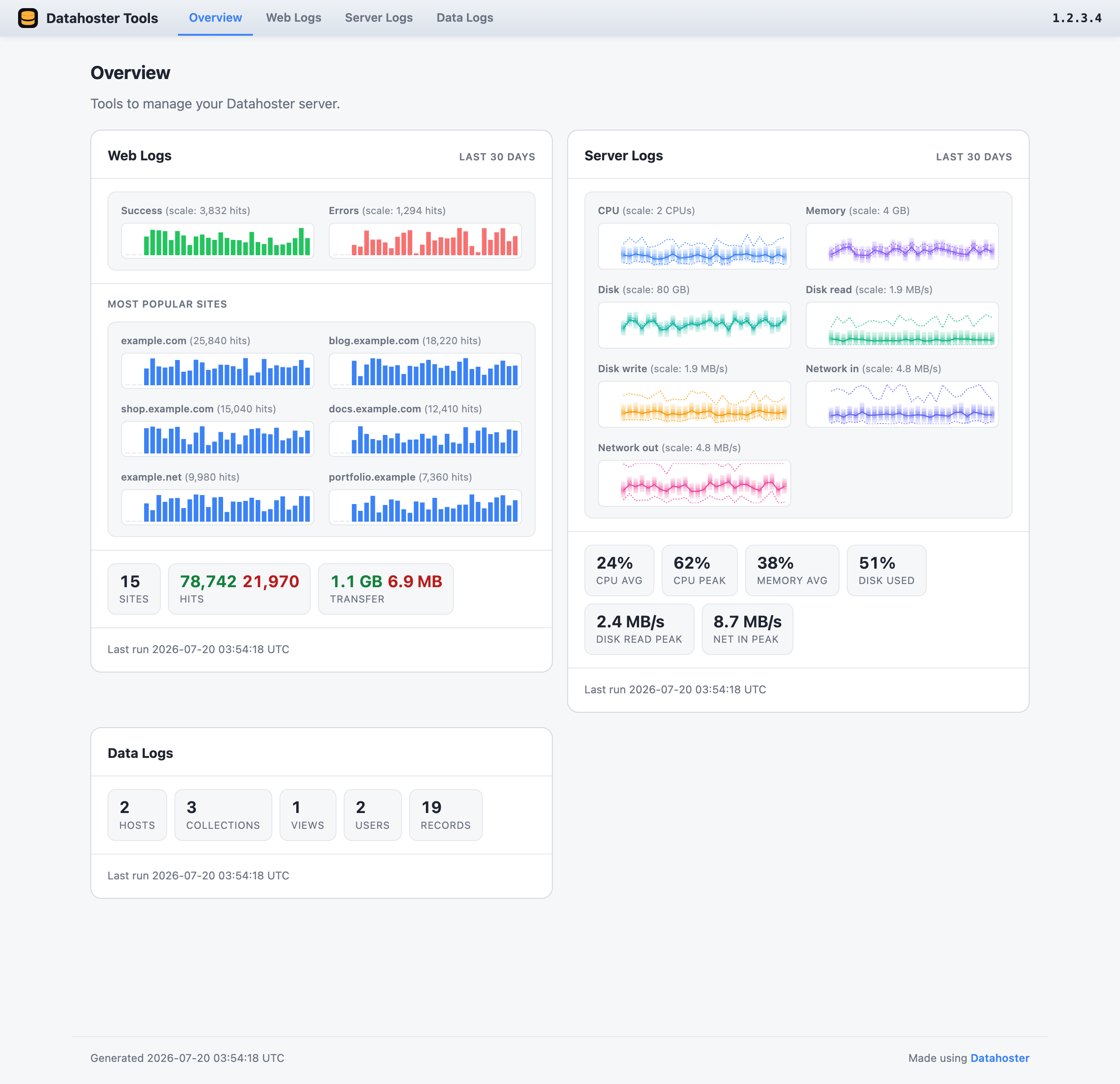 Datahoster Tools overview page with a summary card and charts per tool