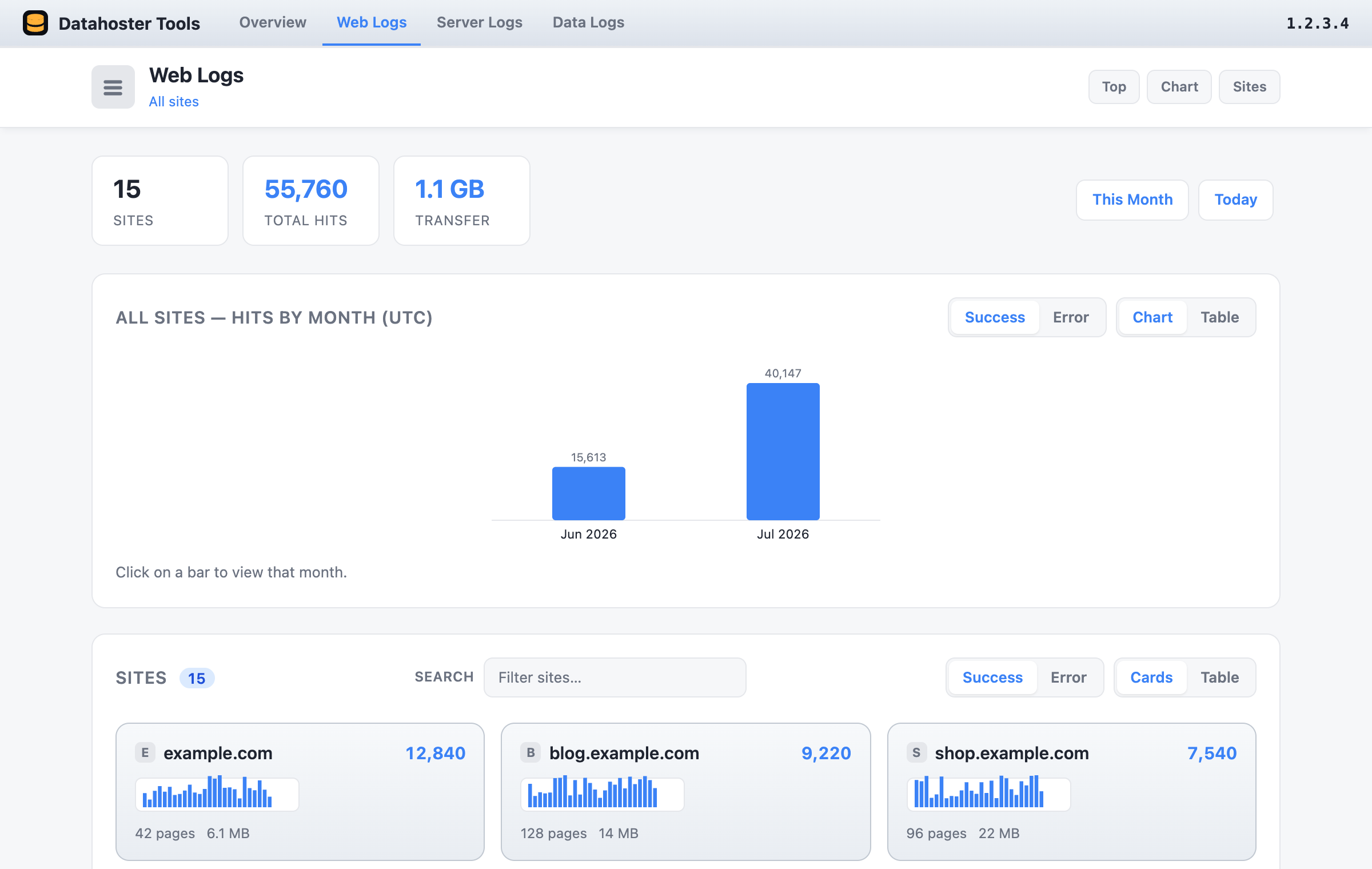 Web Logs all-sites view